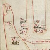 A medieval hand mnemonic for reckoning time