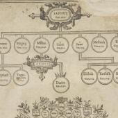 Genealogy of Christ